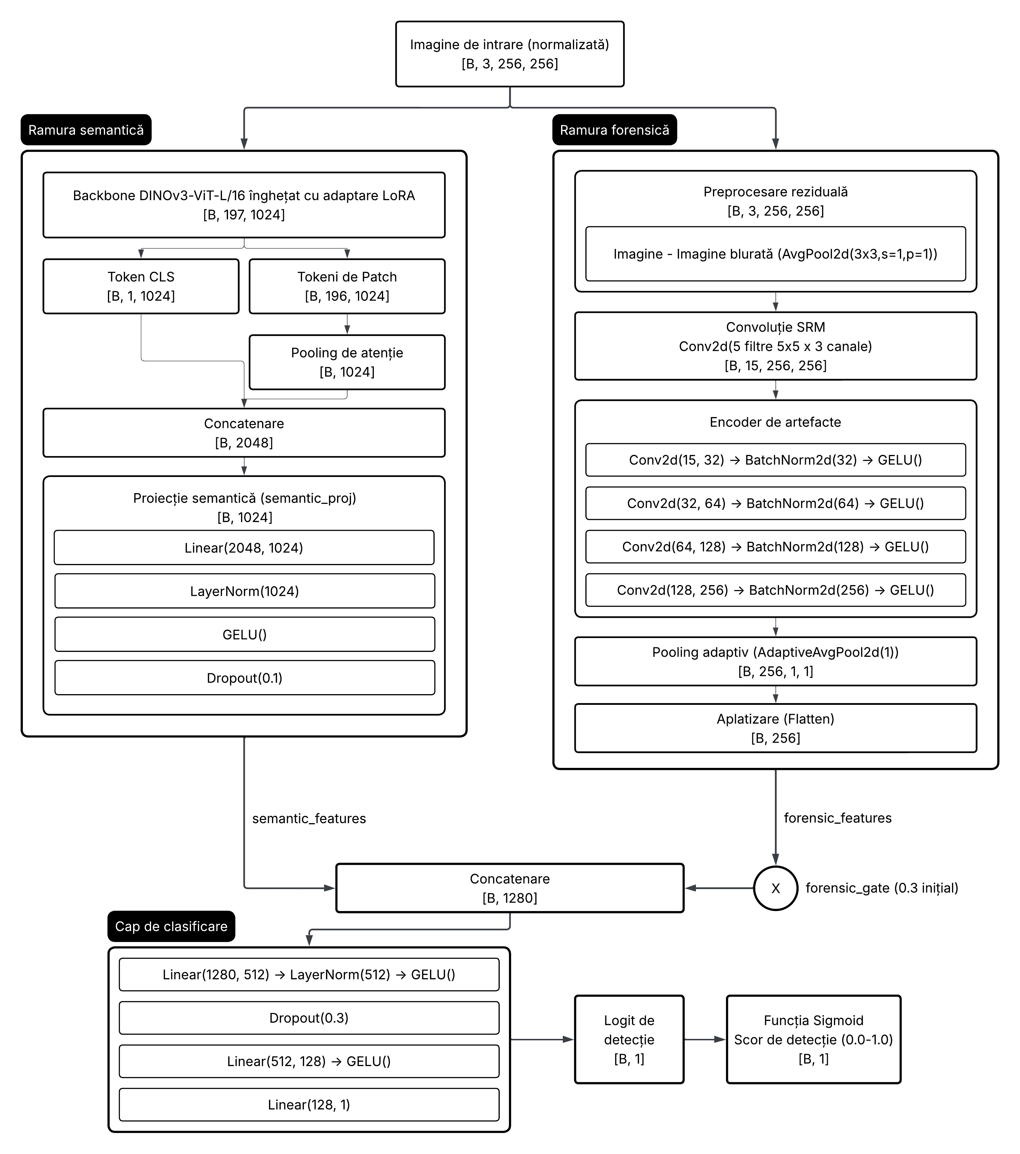DeForge-AI - AI-Generated Image Detector